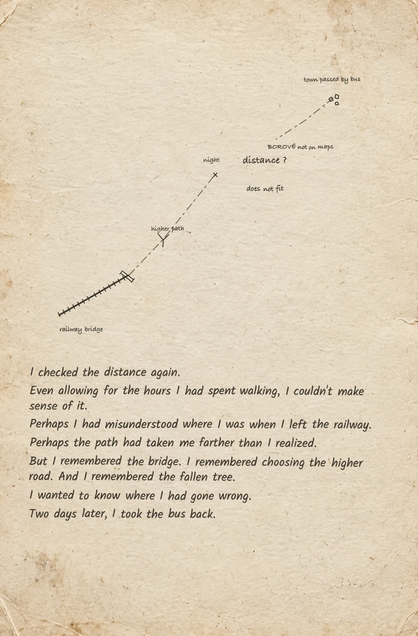 A handwritten journal page with a hand-drawn route map marking a railway bridge, a higher path, and the village of Borové, alongside notes questioning the distance walked.